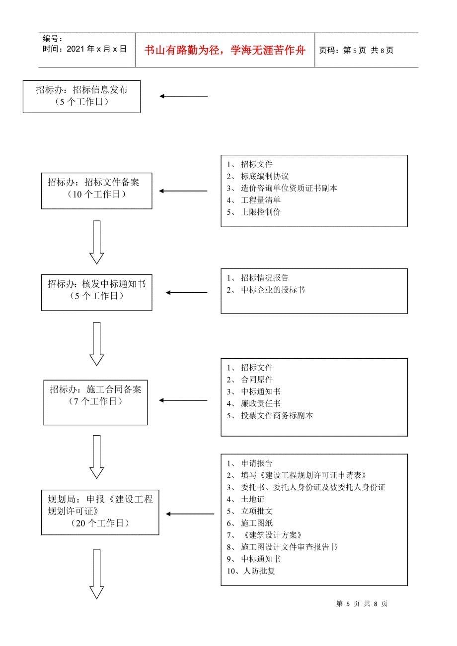 房地产项目报建流程图_第5页