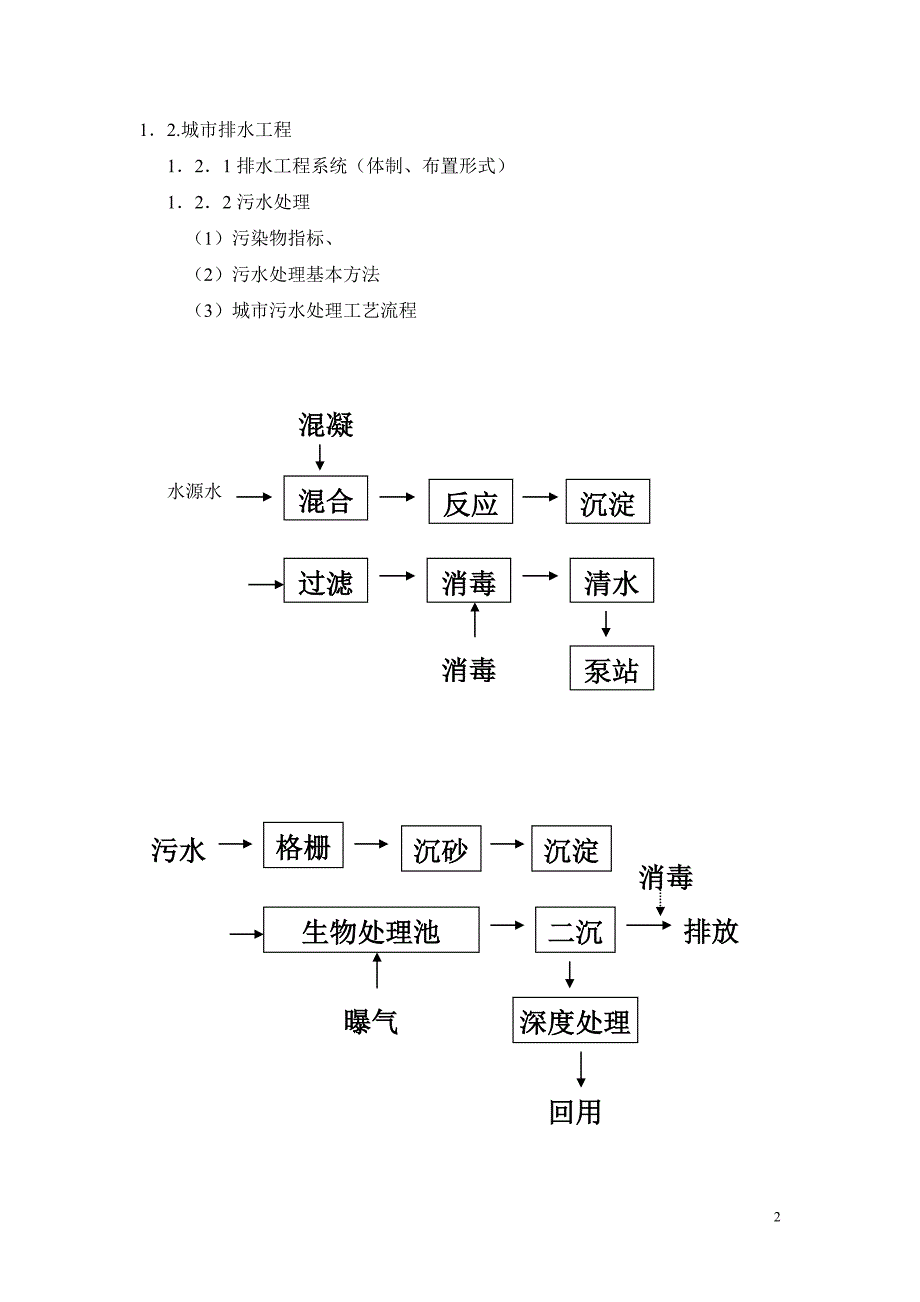 建筑给排水演讲稿.doc_第2页