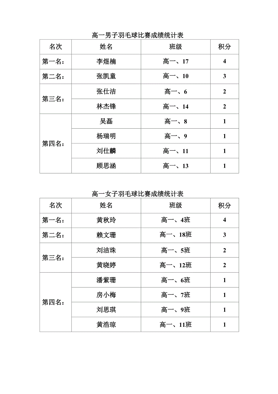 运动会成绩统计表_第1页