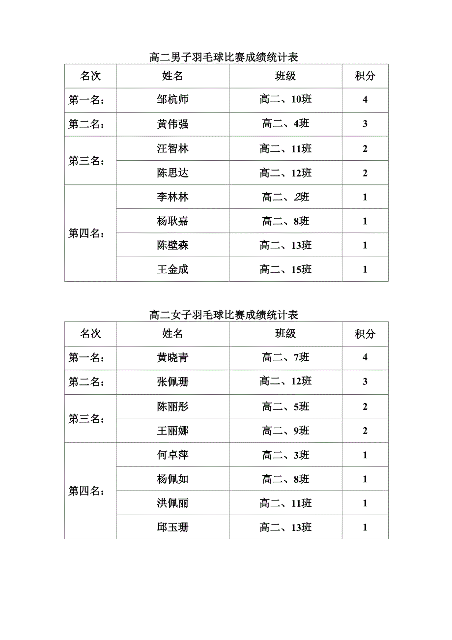 运动会成绩统计表_第2页