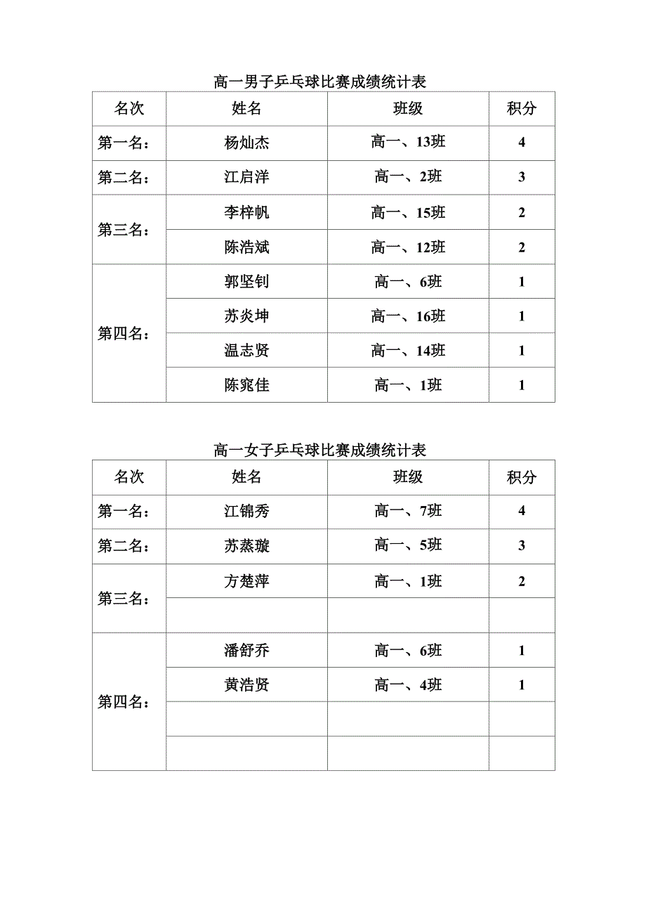 运动会成绩统计表_第3页