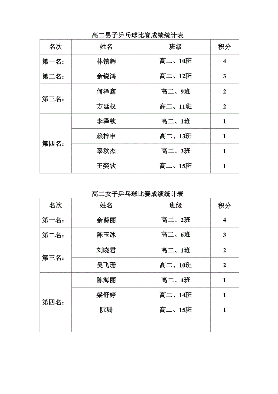 运动会成绩统计表_第4页