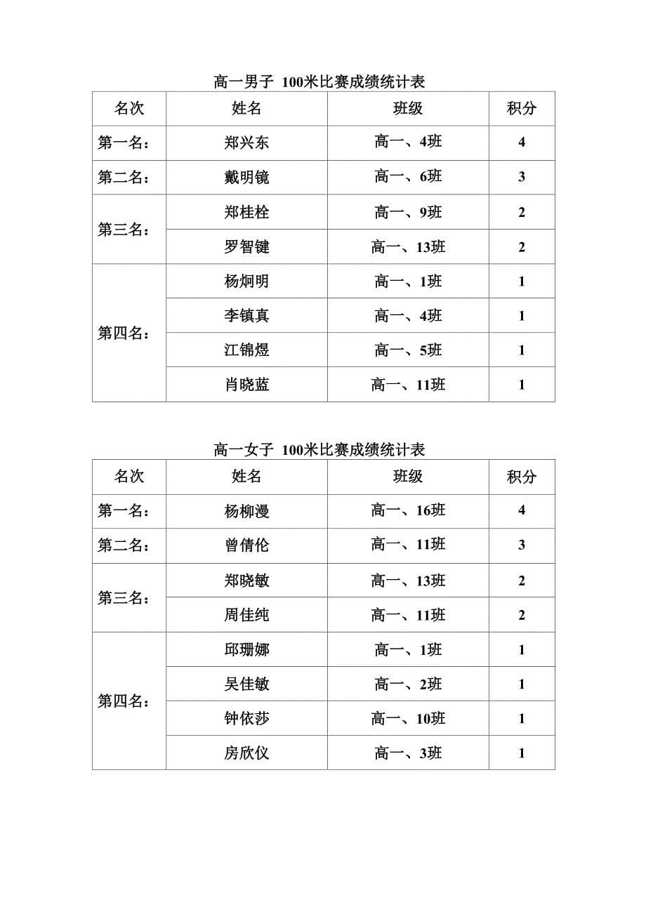 运动会成绩统计表_第5页