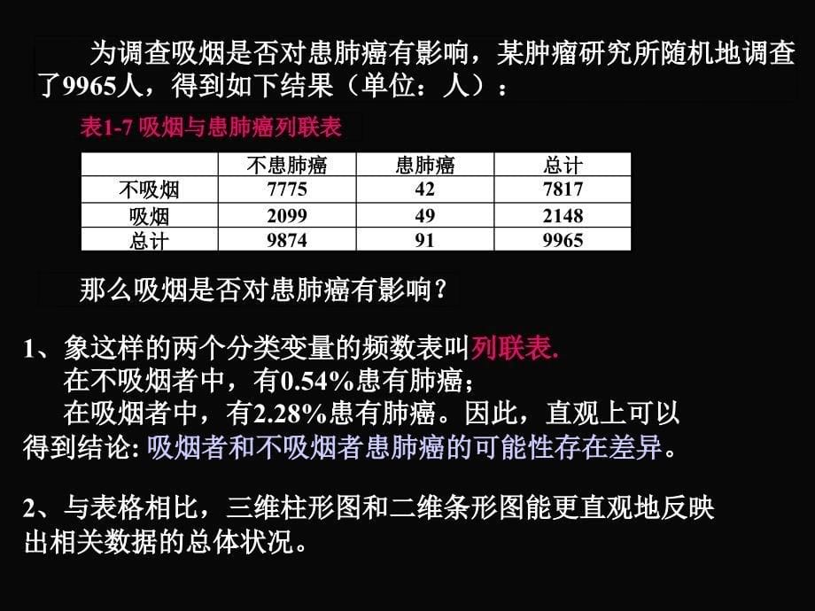 高中二年级数学选修2第二课时课件_第5页