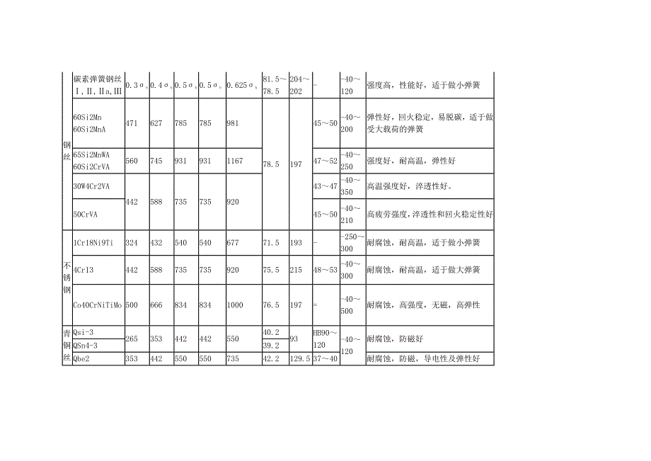 弹簧材料比较(精品)_第3页