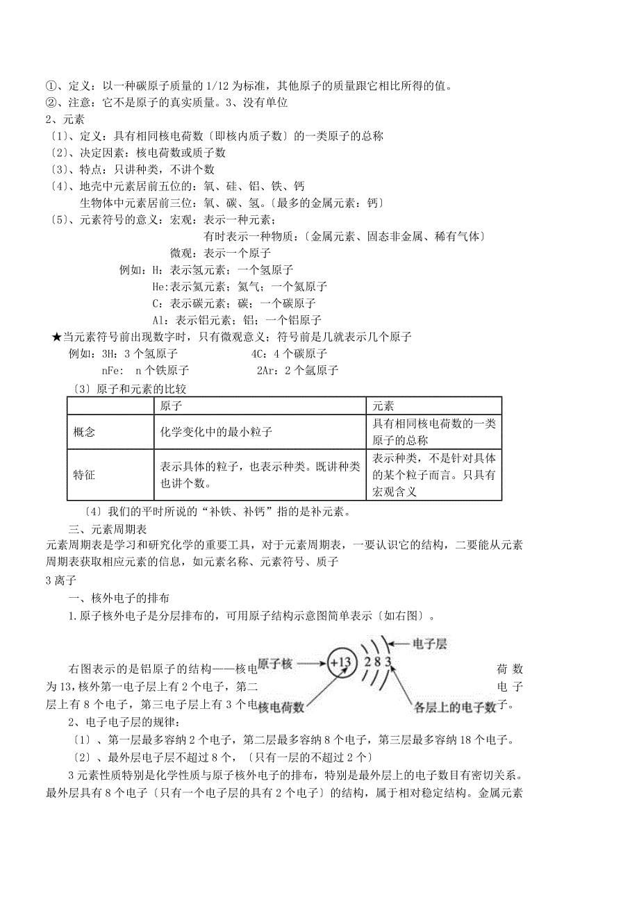 初三化学上下册复习知识点总结_第5页