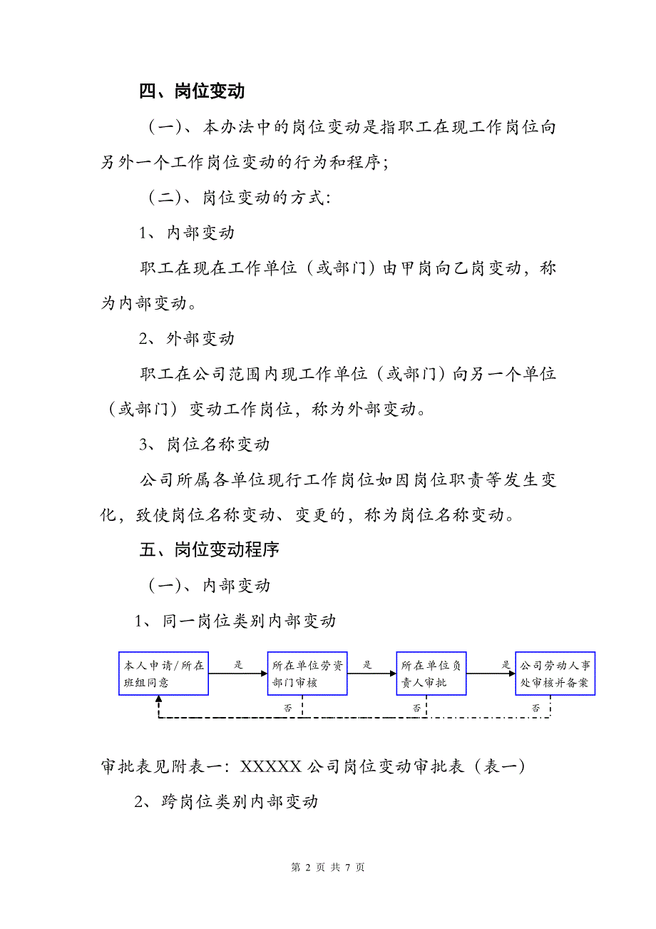 XXXXX公司岗位变动管理办法_第2页