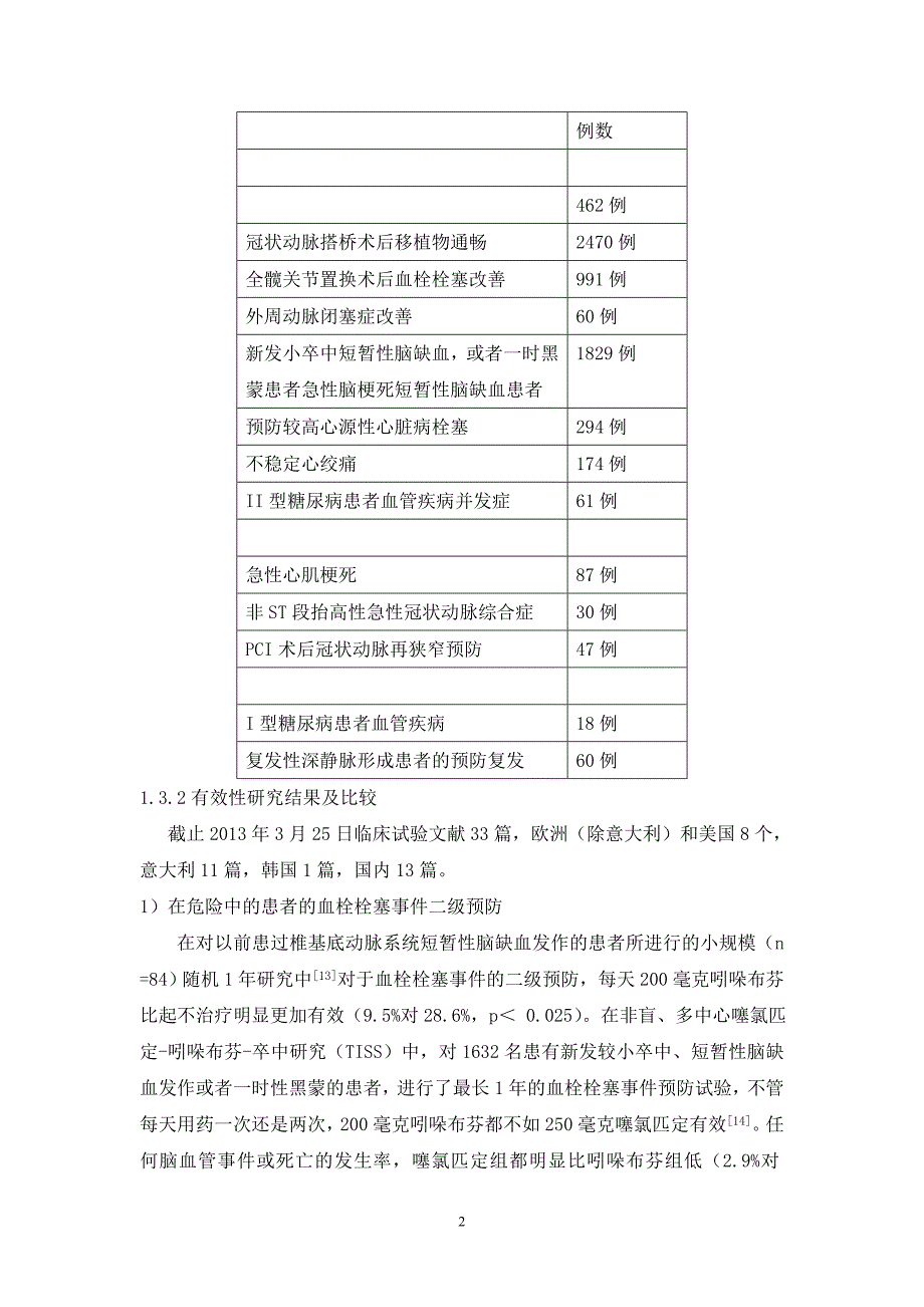 辛贝(吲哚布芬)临床试验综述,最新.doc_第3页