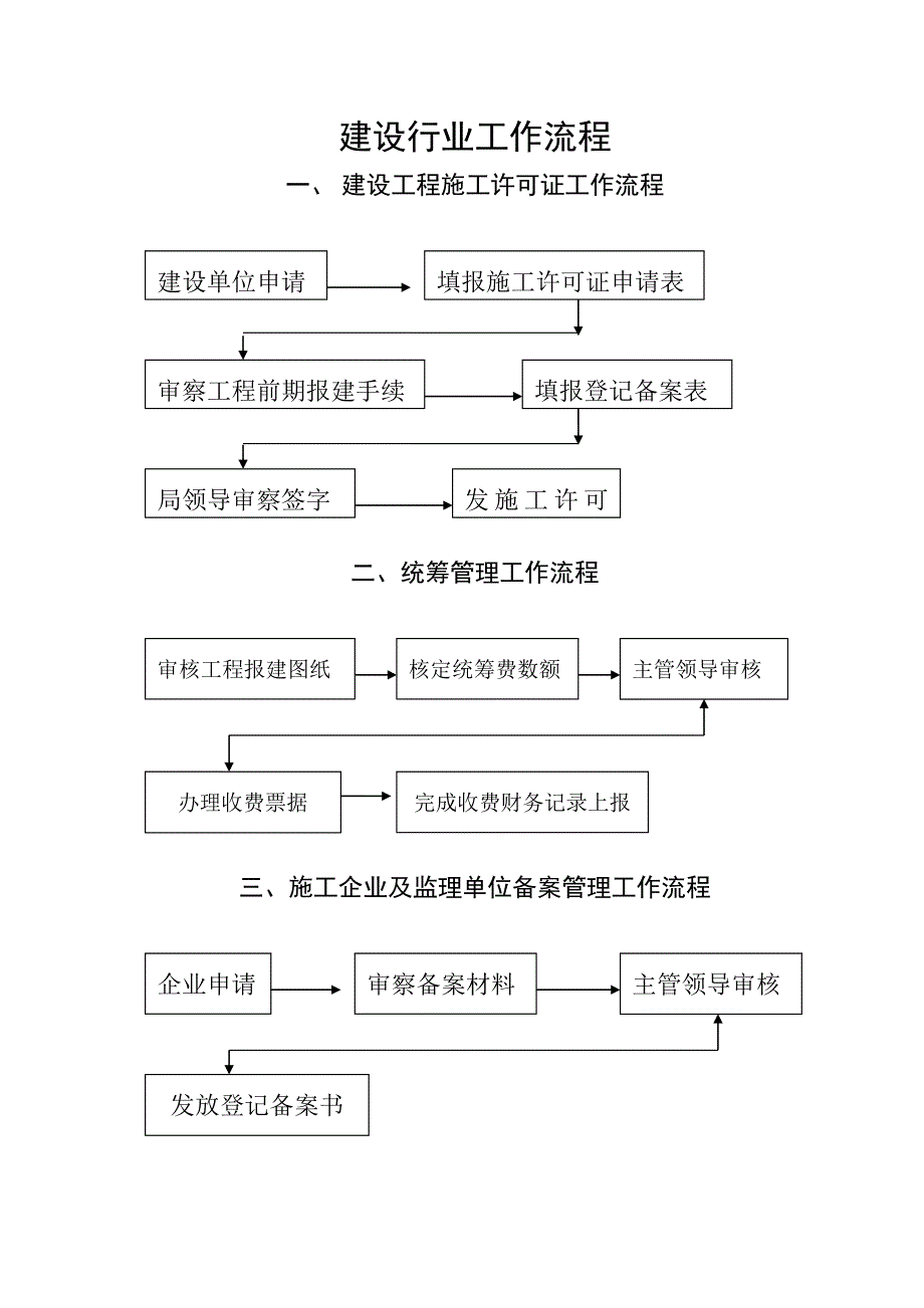 建设行业工作流程范本_第1页