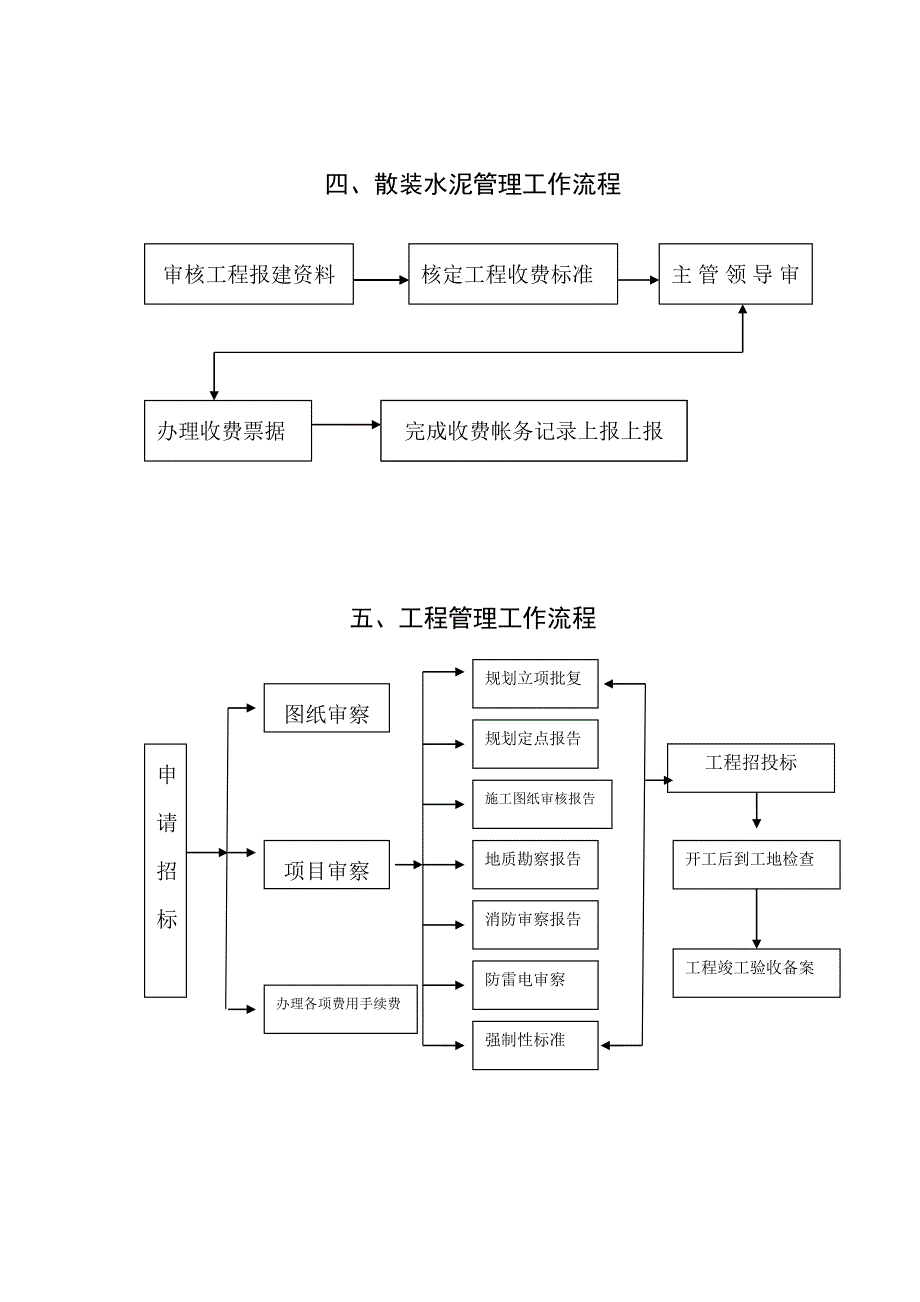 建设行业工作流程范本_第2页