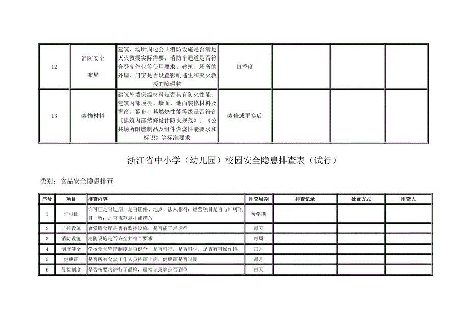 浙江省中小学幼儿园校园安全隐患排查手册试行_第4页