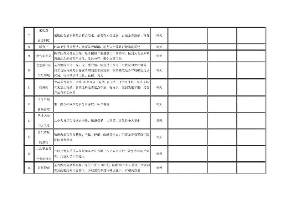 浙江省中小学幼儿园校园安全隐患排查手册试行_第5页