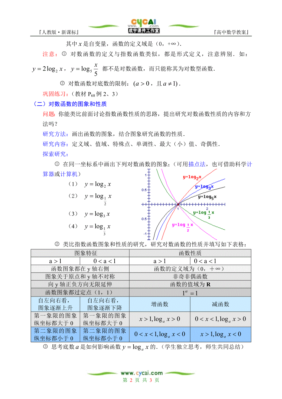 人教版&#183;数学Ⅰ_&#167;222对数函数.doc_第2页