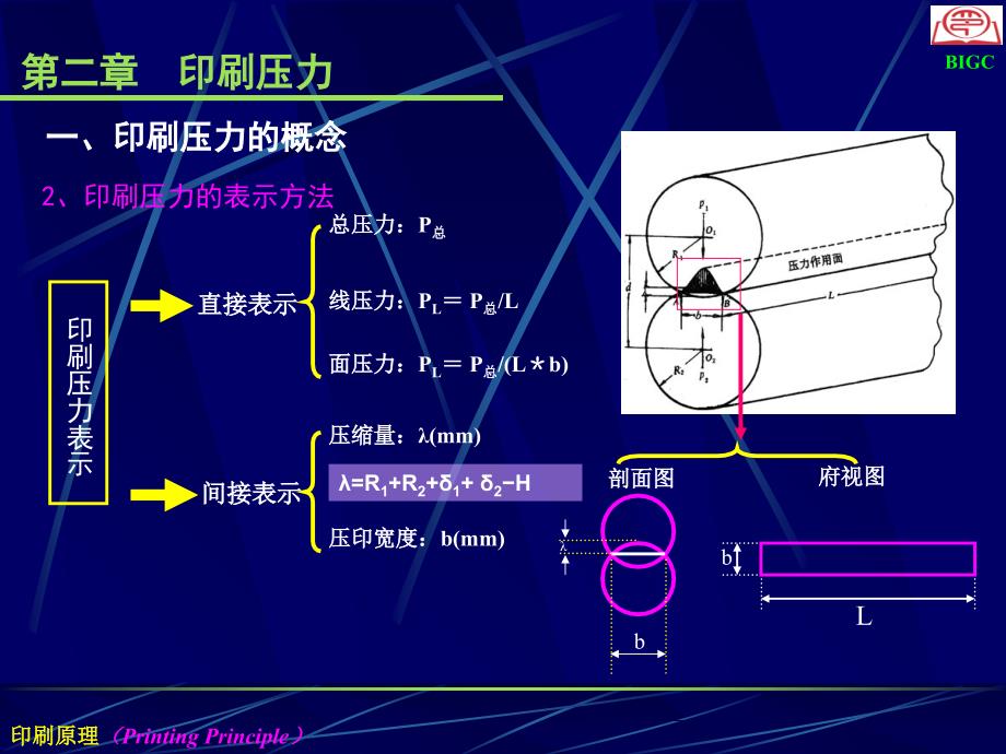 教学课件第二章印刷压力PrintingPressure_第4页