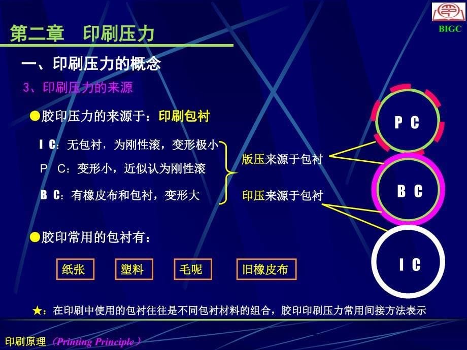 教学课件第二章印刷压力PrintingPressure_第5页