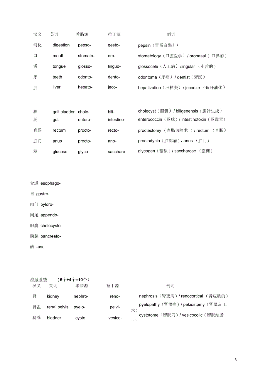 医学英语补充词根词缀2_第3页