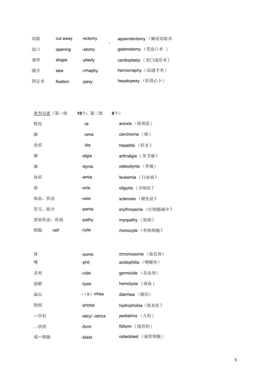 医学英语补充词根词缀2_第5页