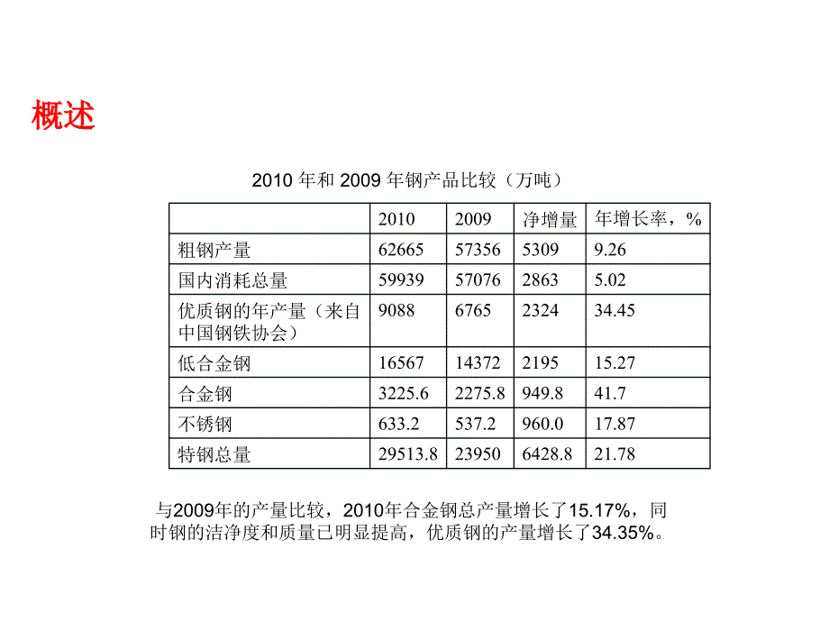 汽车用金属材料_第3页