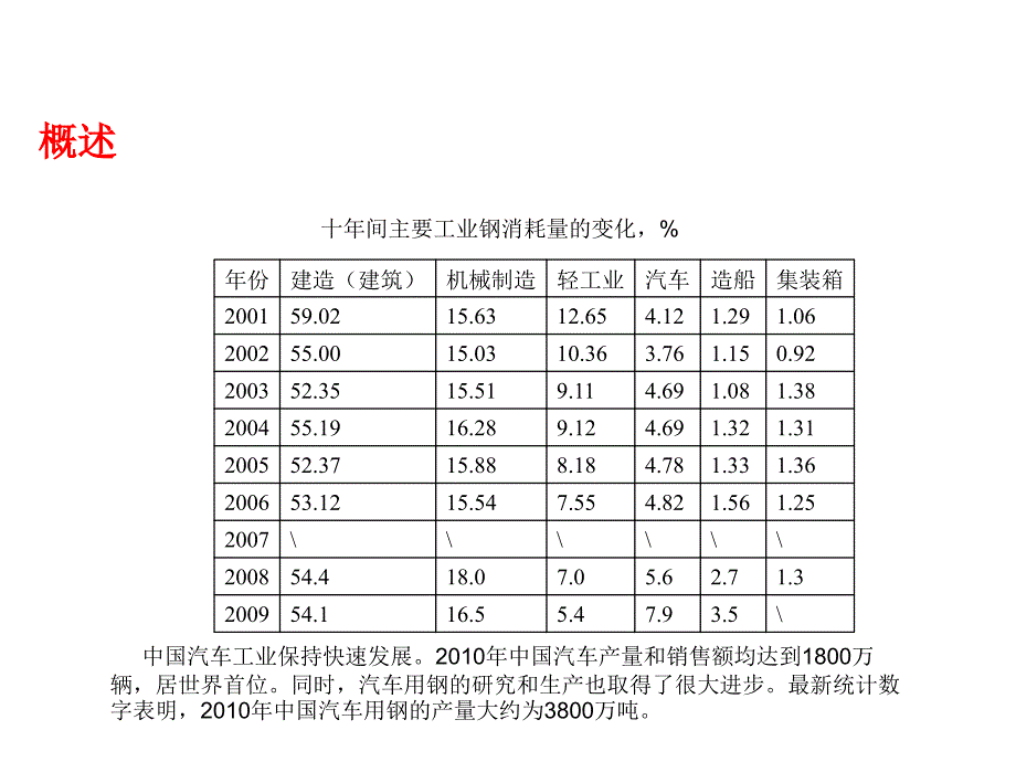 汽车用金属材料_第4页