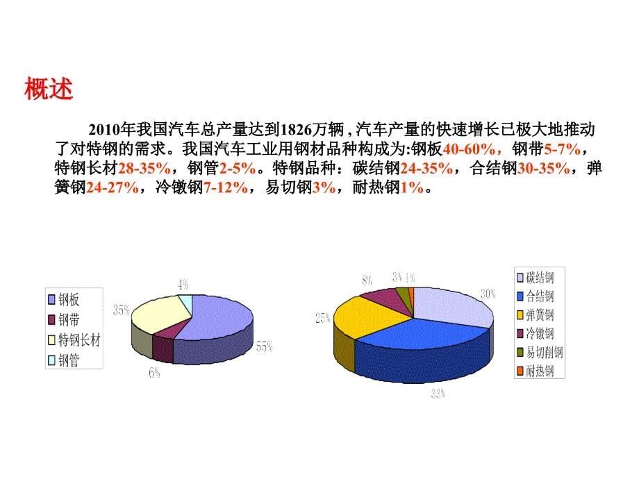 汽车用金属材料_第5页