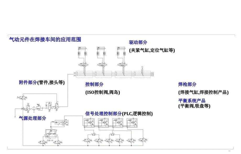 气动元件焊接车间应用实例焊接夹具中的气动元件_第5页