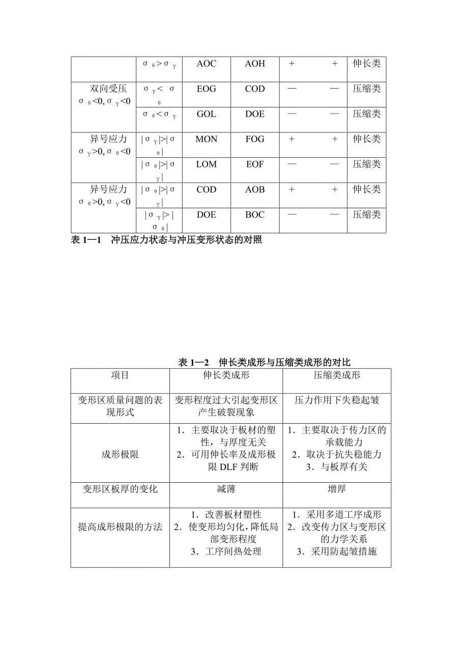 冲压模具类中英文翻译/外文翻译/冲压变形外文文献翻译_第5页