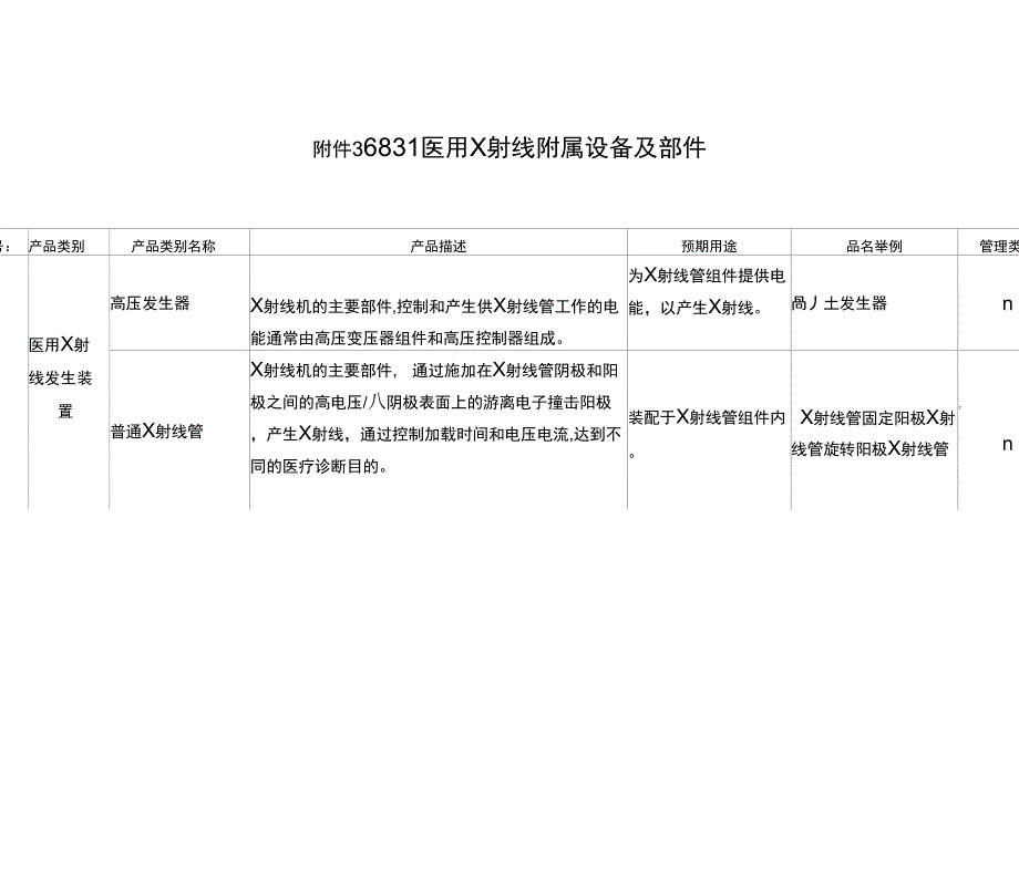 6831医用射线附属设备及部件_第1页