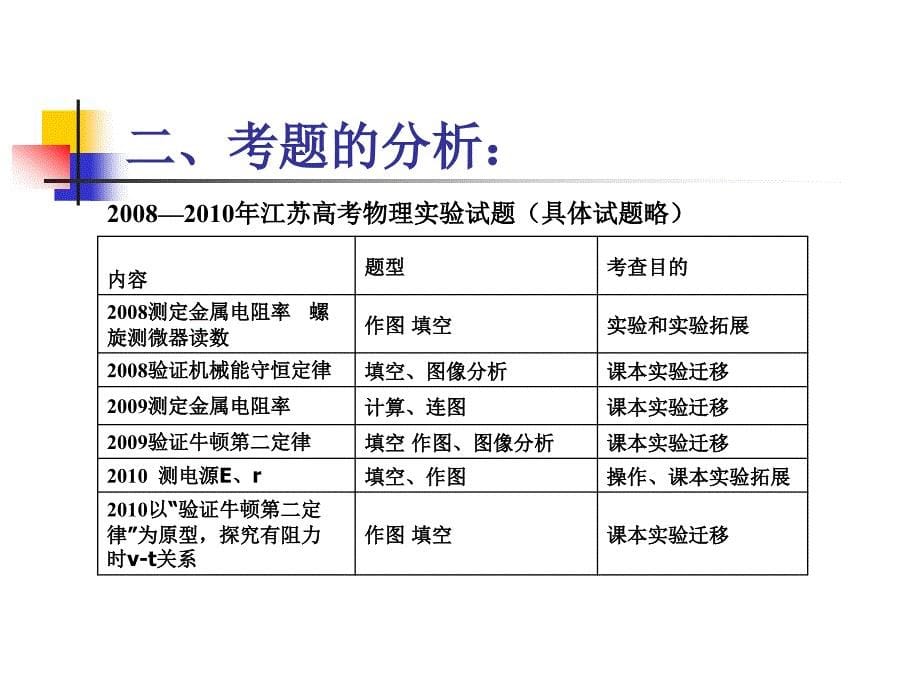 物格无止境理运常有时_第5页