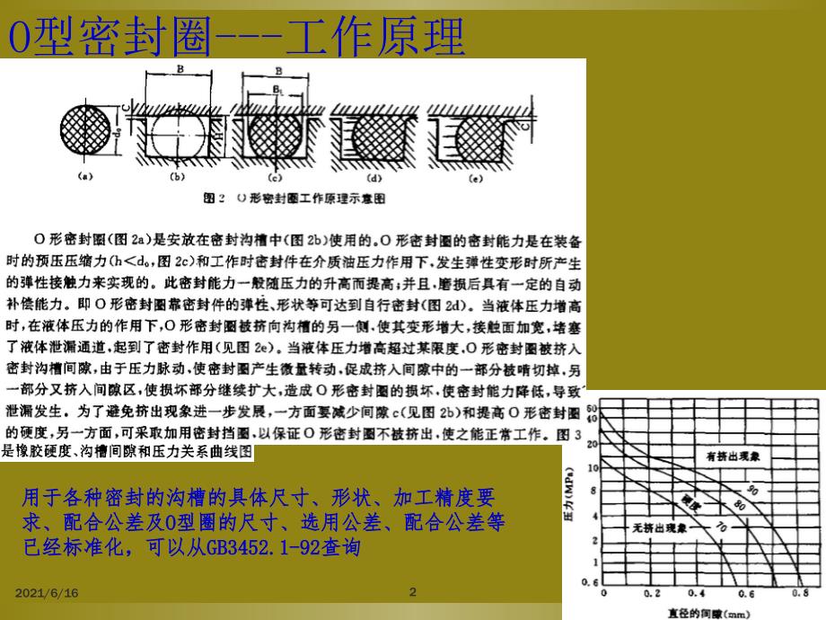 O型密封圈设计选型_第2页