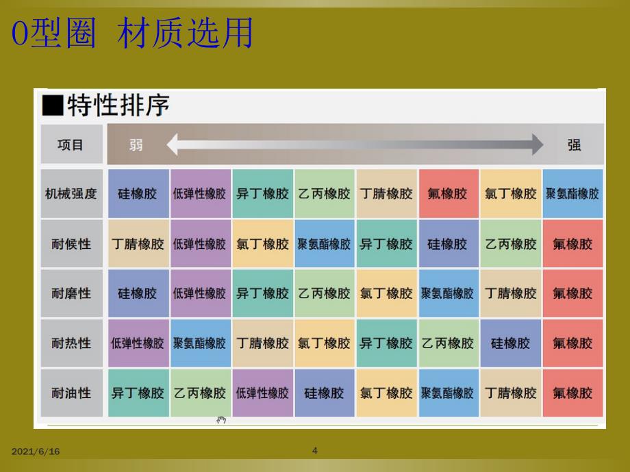 O型密封圈设计选型_第4页