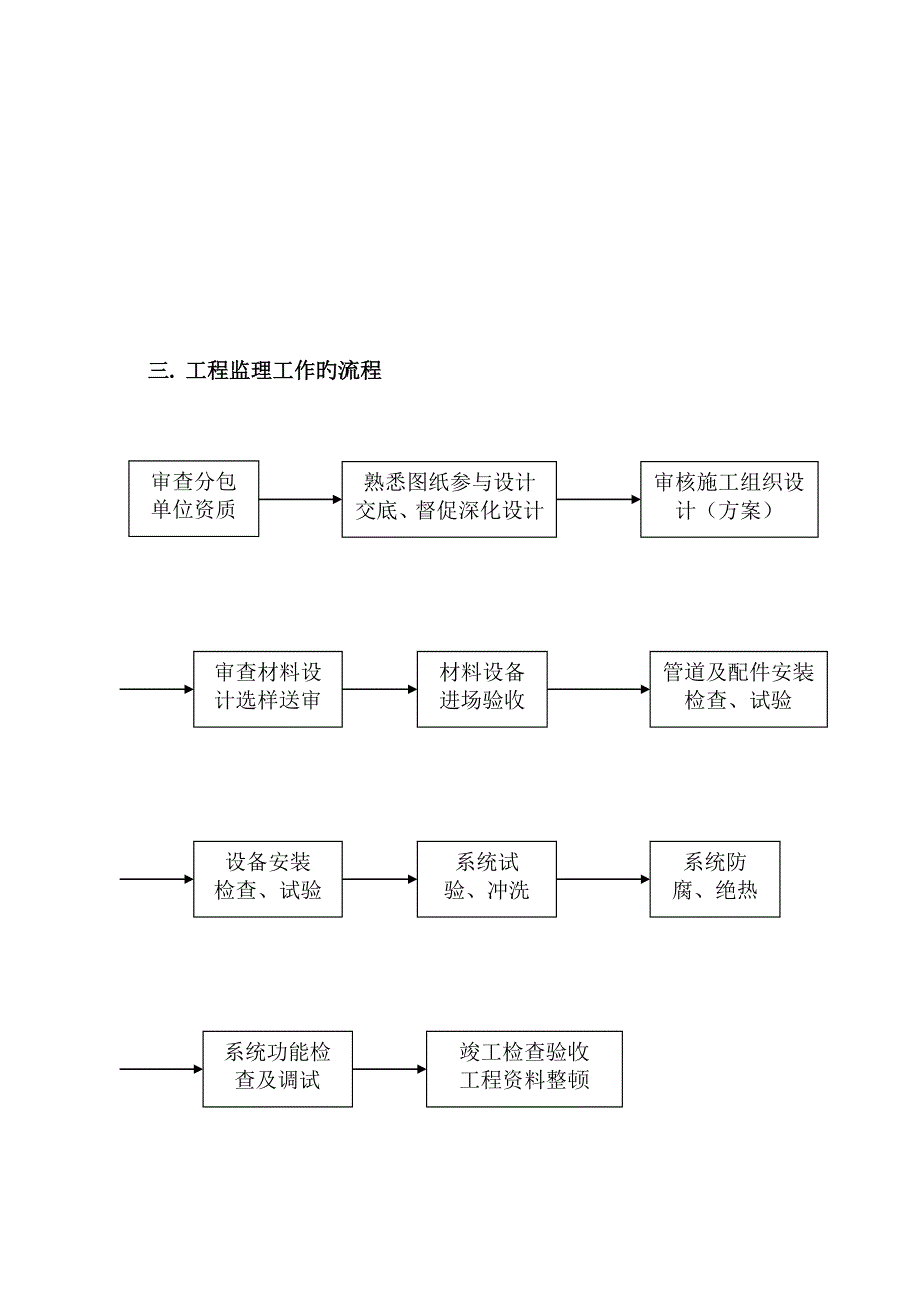 空调水系统施工监理实施细则_第4页