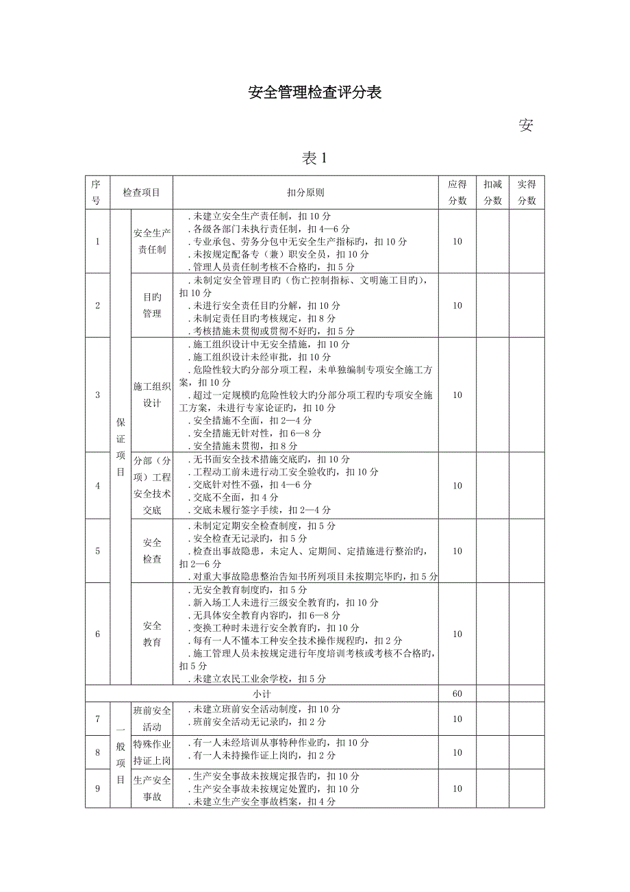 安全周检表格_第2页