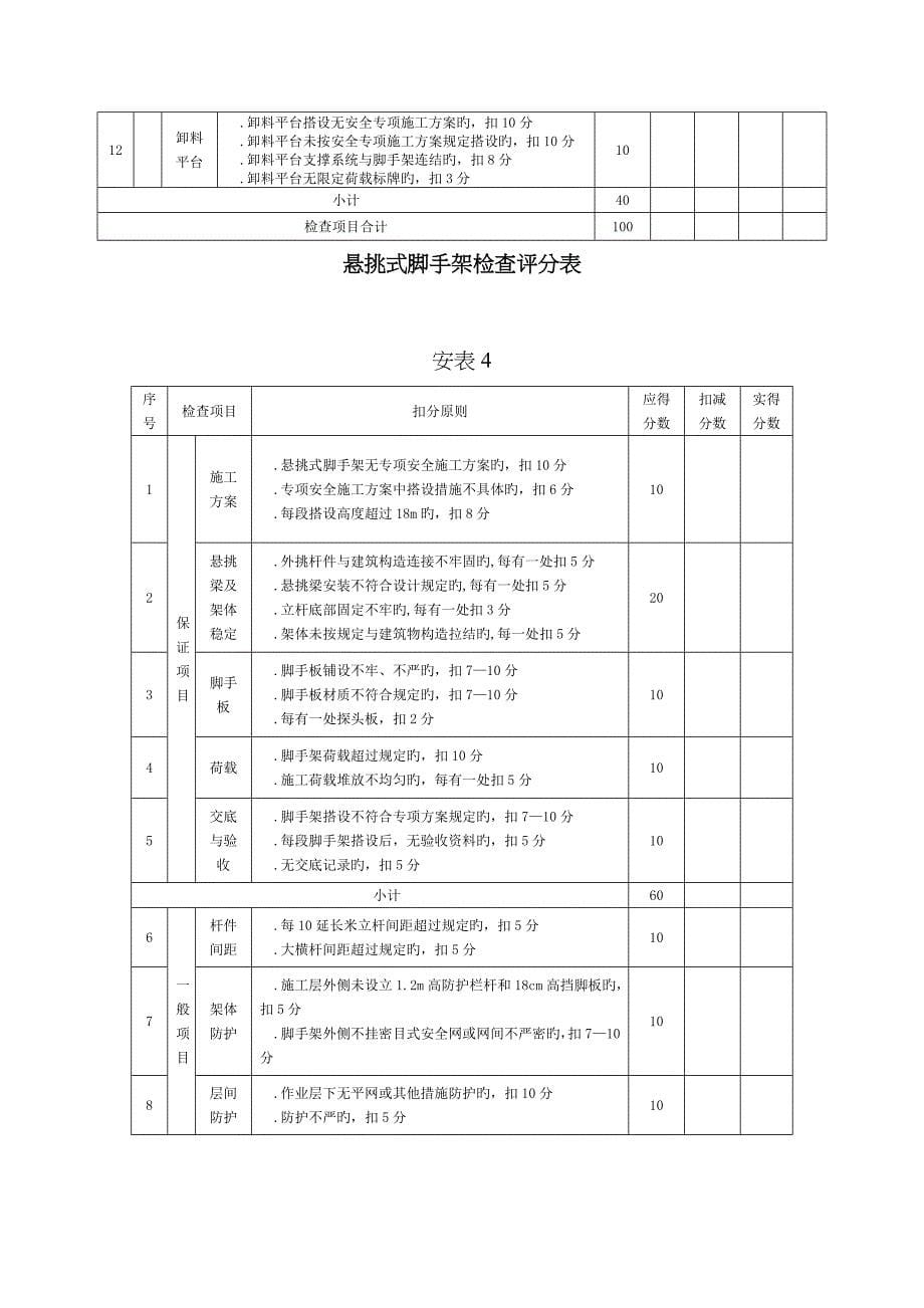 安全周检表格_第5页