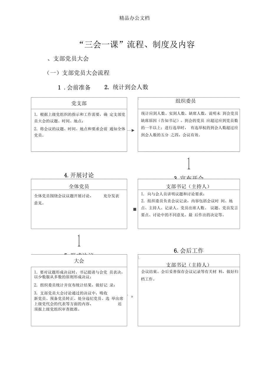 三会一课制度内容流程_第1页