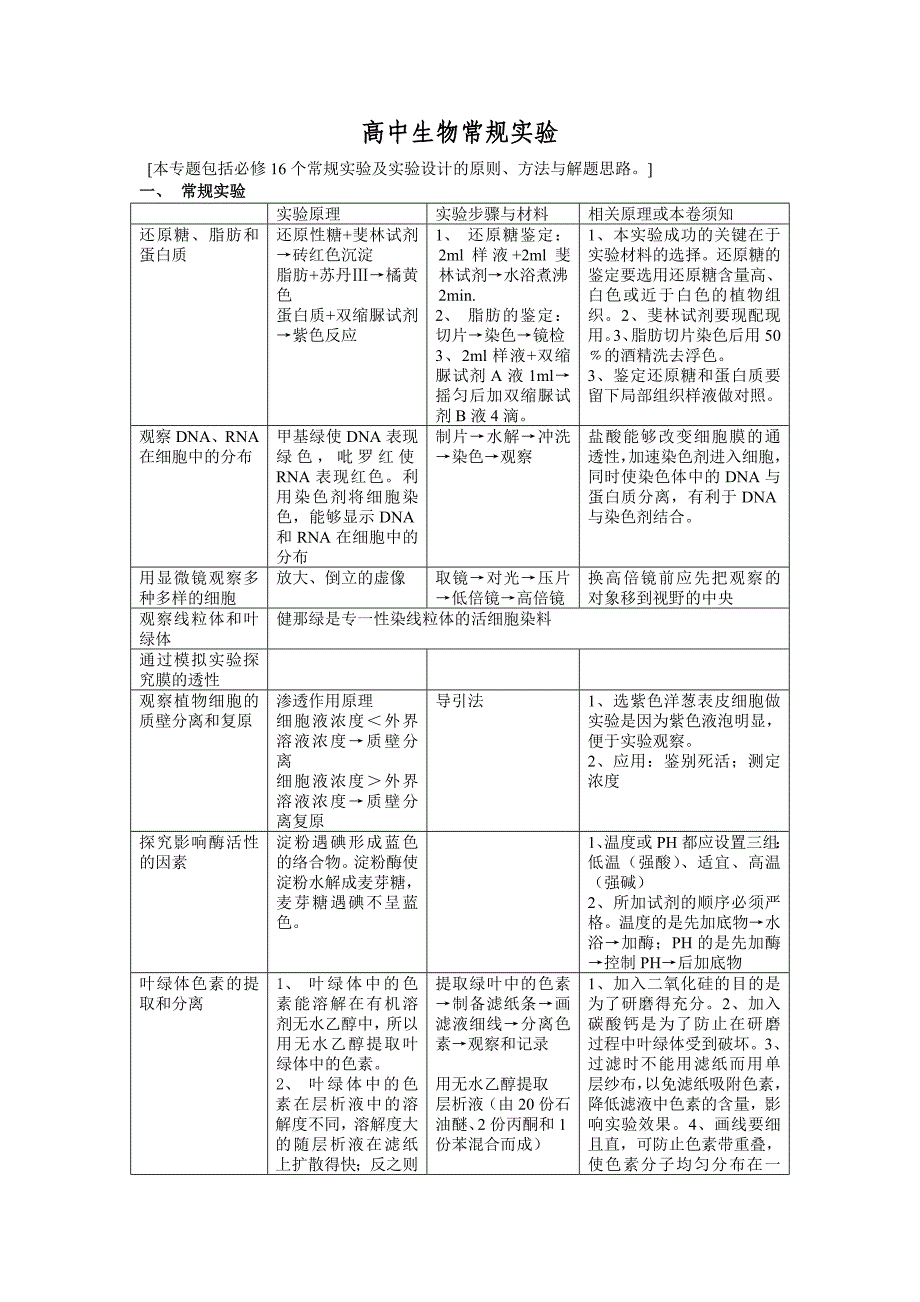 高中生物常规实验_第1页