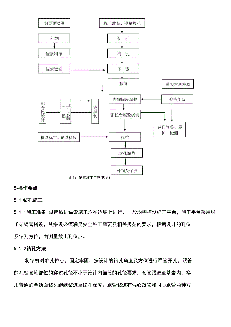 锚索挡土墙预应力锚索施工方案_第4页