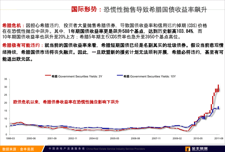 金丰易居上海房地产市场研究专题报告26p_第3页