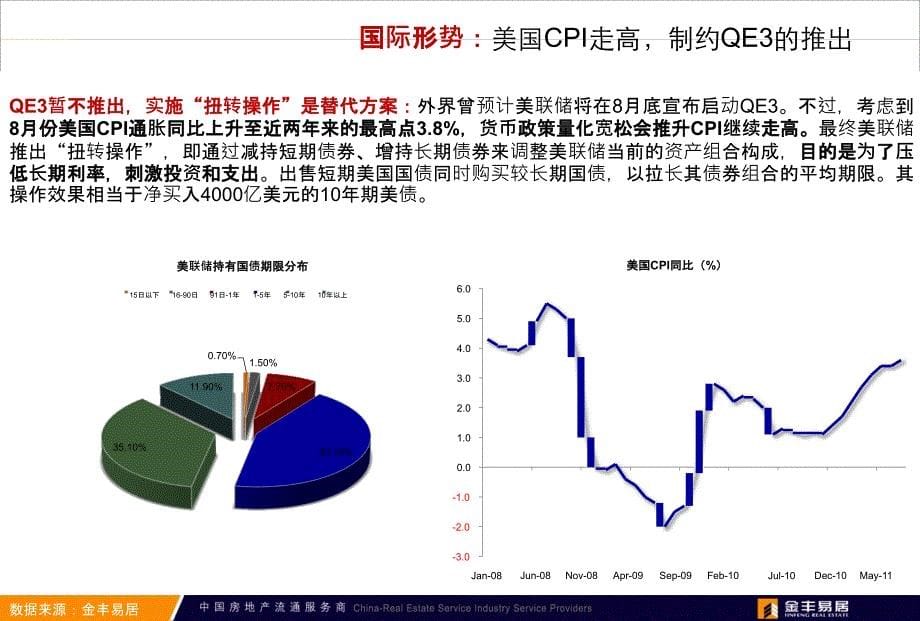 金丰易居上海房地产市场研究专题报告26p_第5页