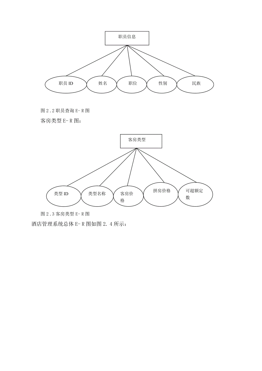 酒店管理系统设计报告_第4页