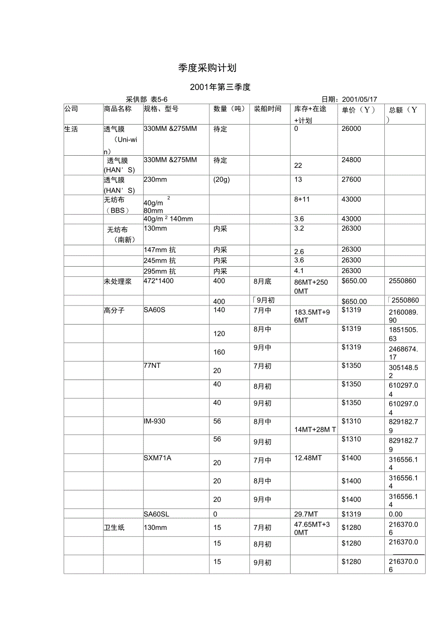 #2001年第三季度_第1页