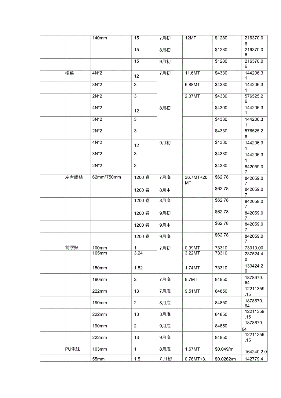 #2001年第三季度_第2页