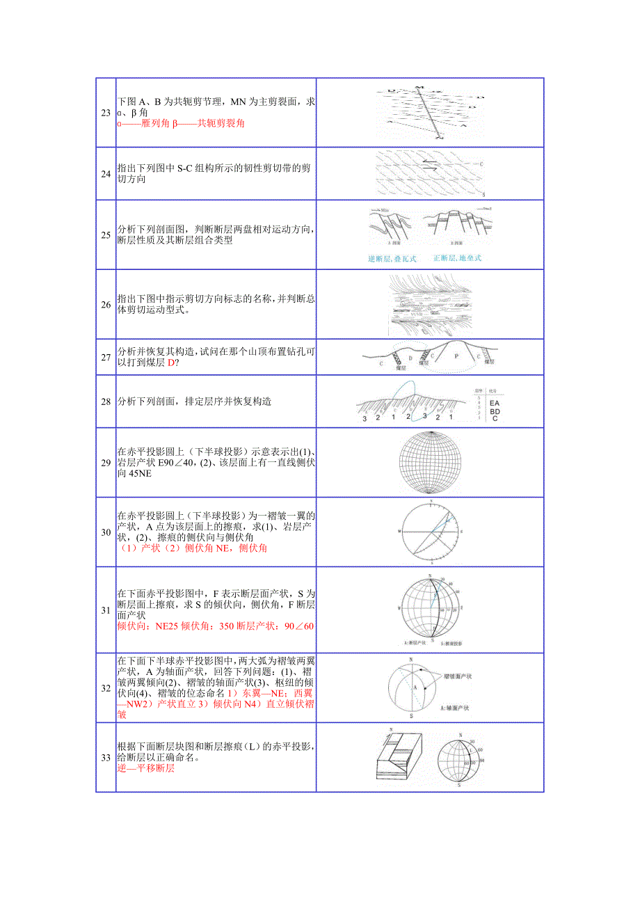 构造地质学作图题汇总.doc_第4页