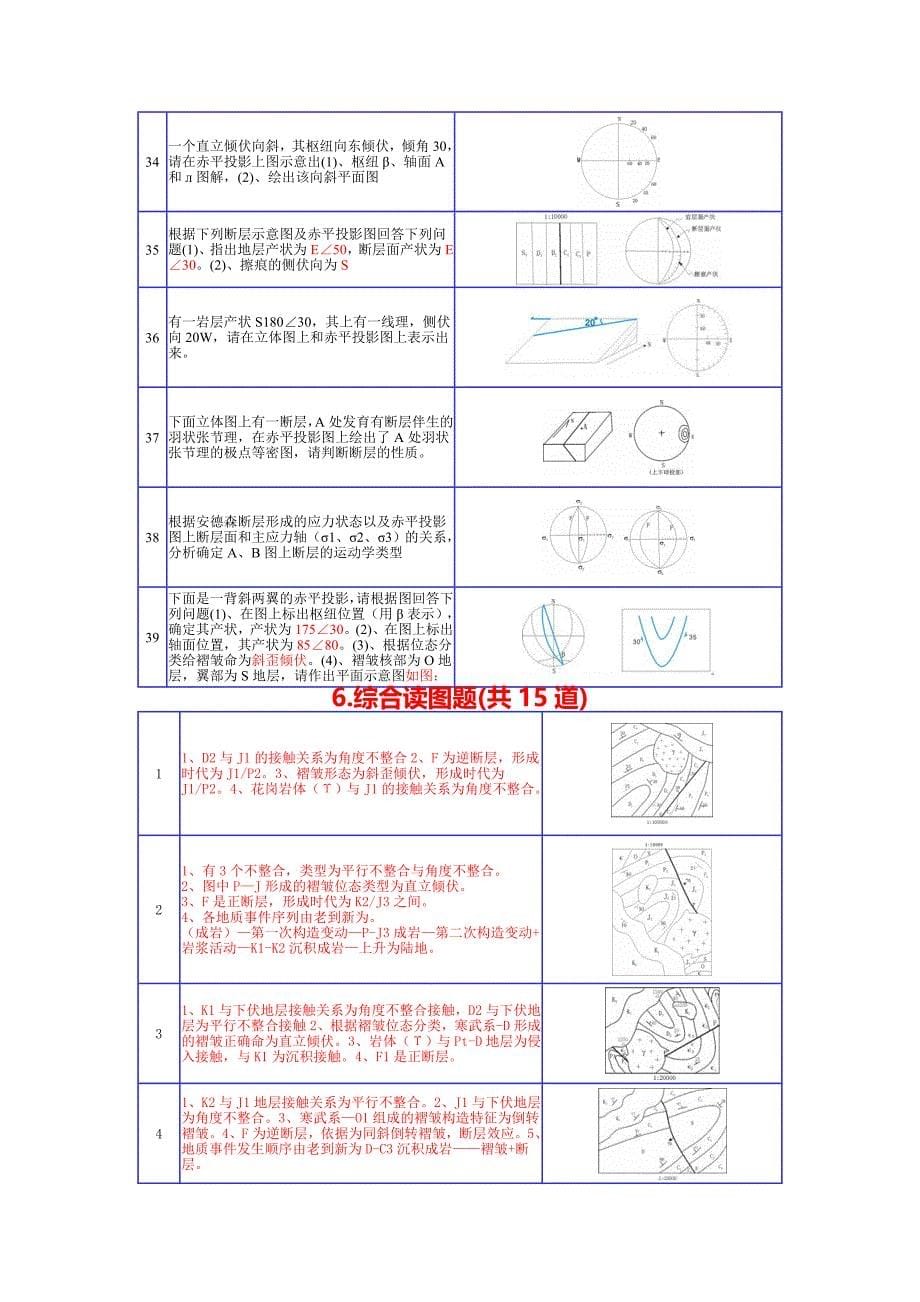 构造地质学作图题汇总.doc_第5页