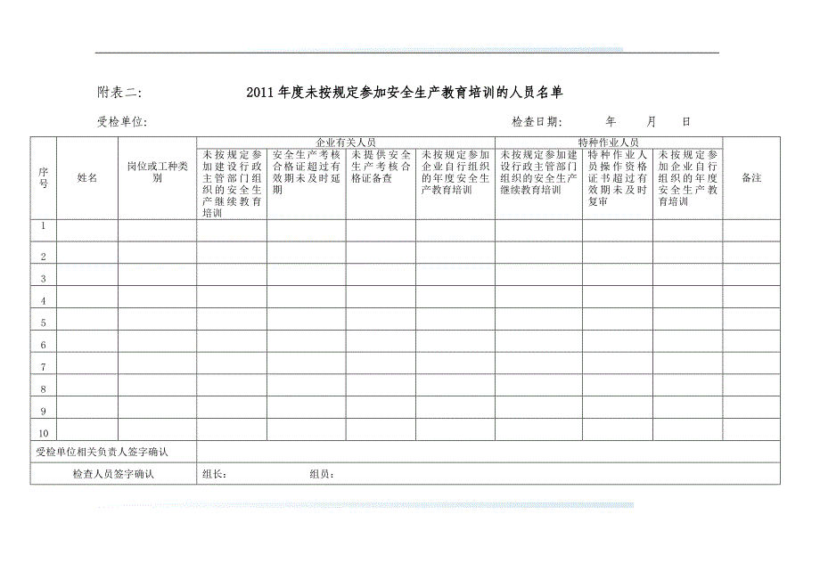 附表一建筑施工企业职工安全生产培训教育情况检查表_第4页