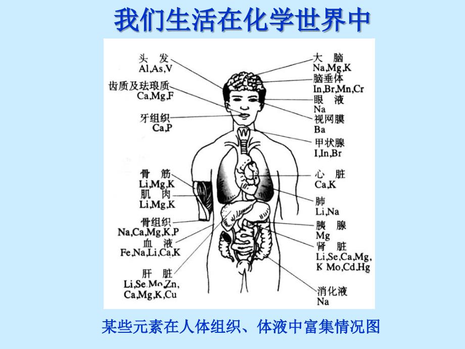 元素周期表发展史_第2页