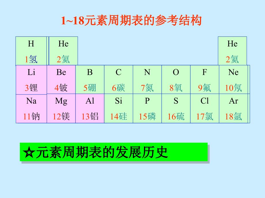 元素周期表发展史_第3页