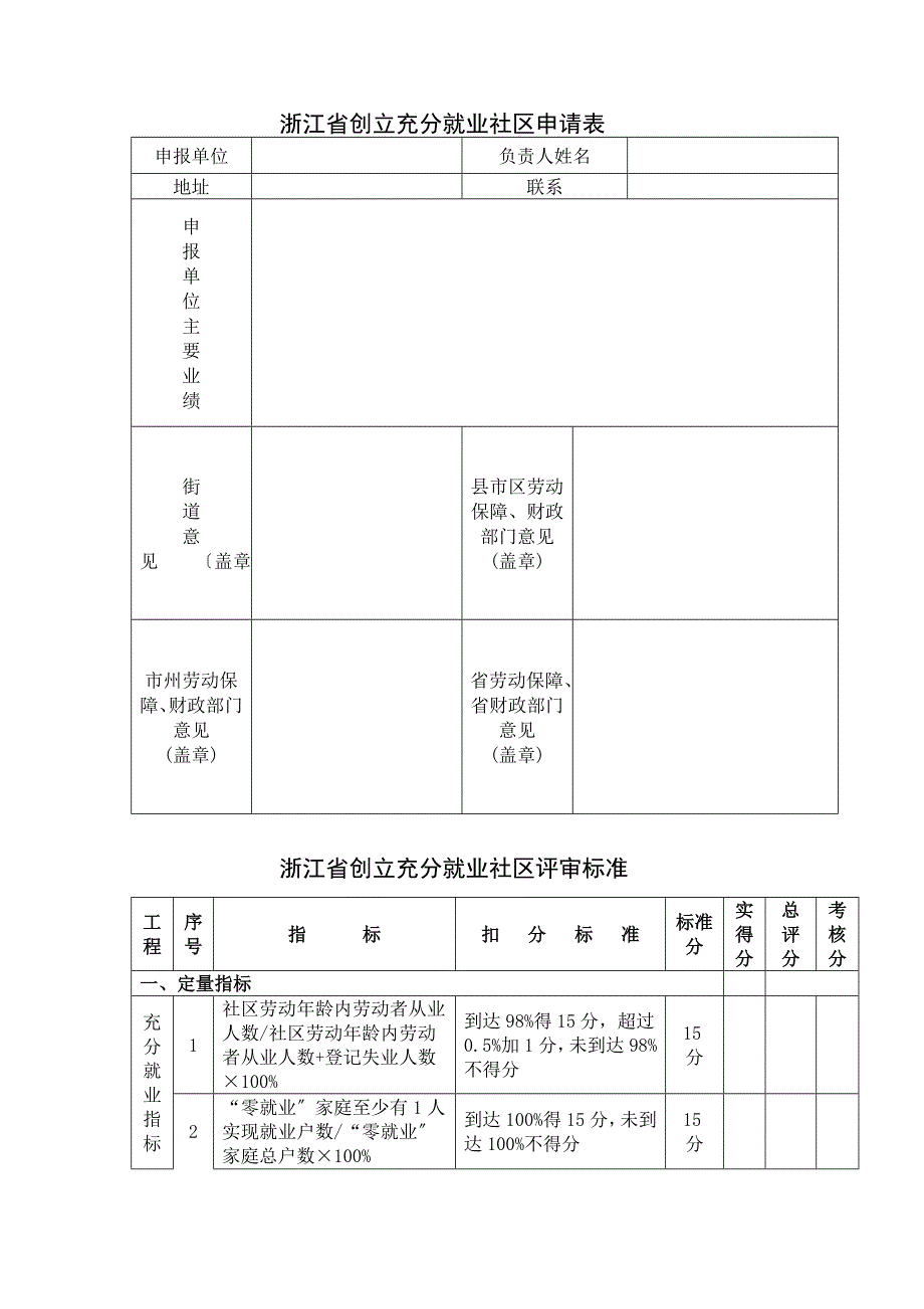 浙江省创建充分就业社区申请表_第1页