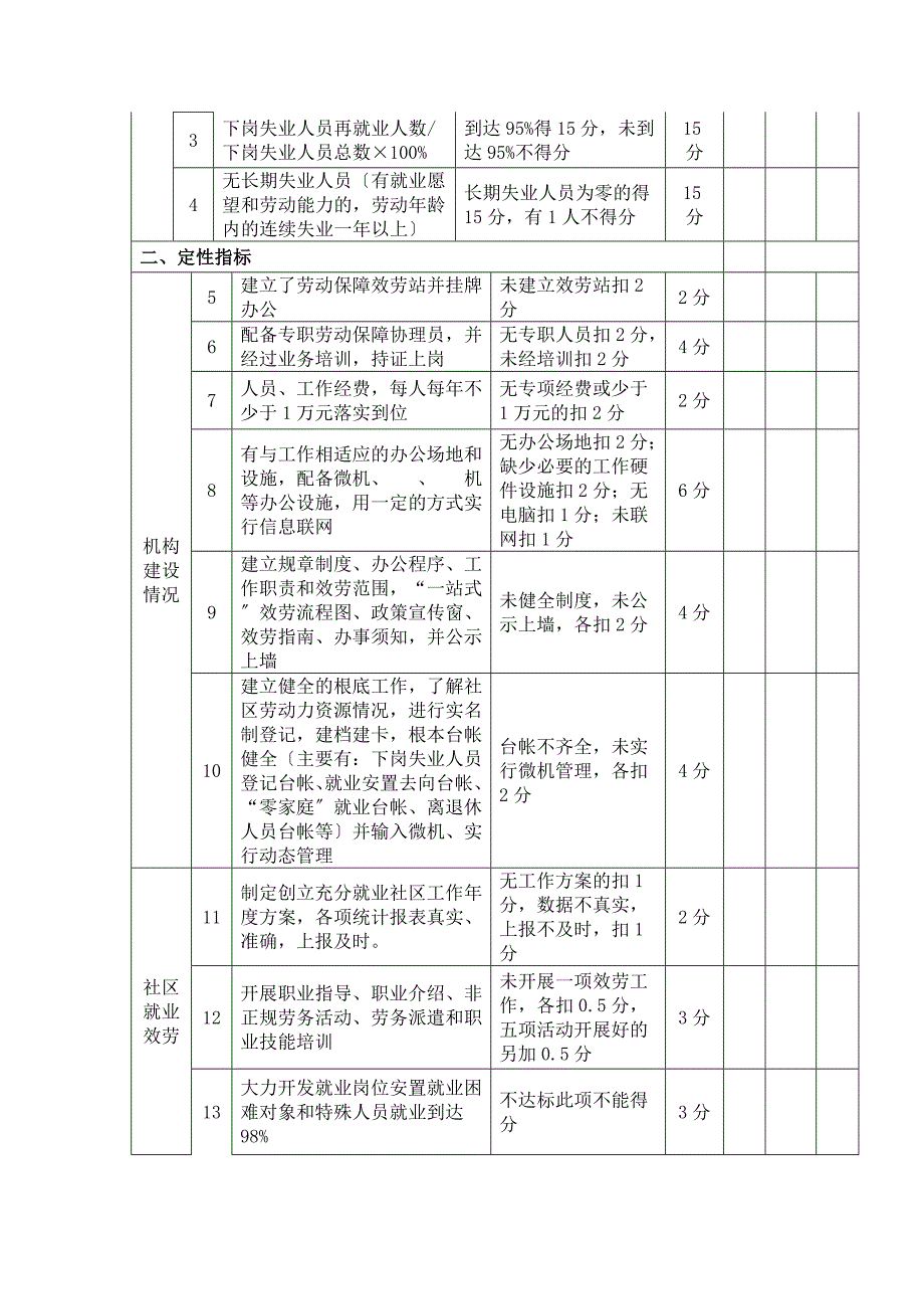 浙江省创建充分就业社区申请表_第2页