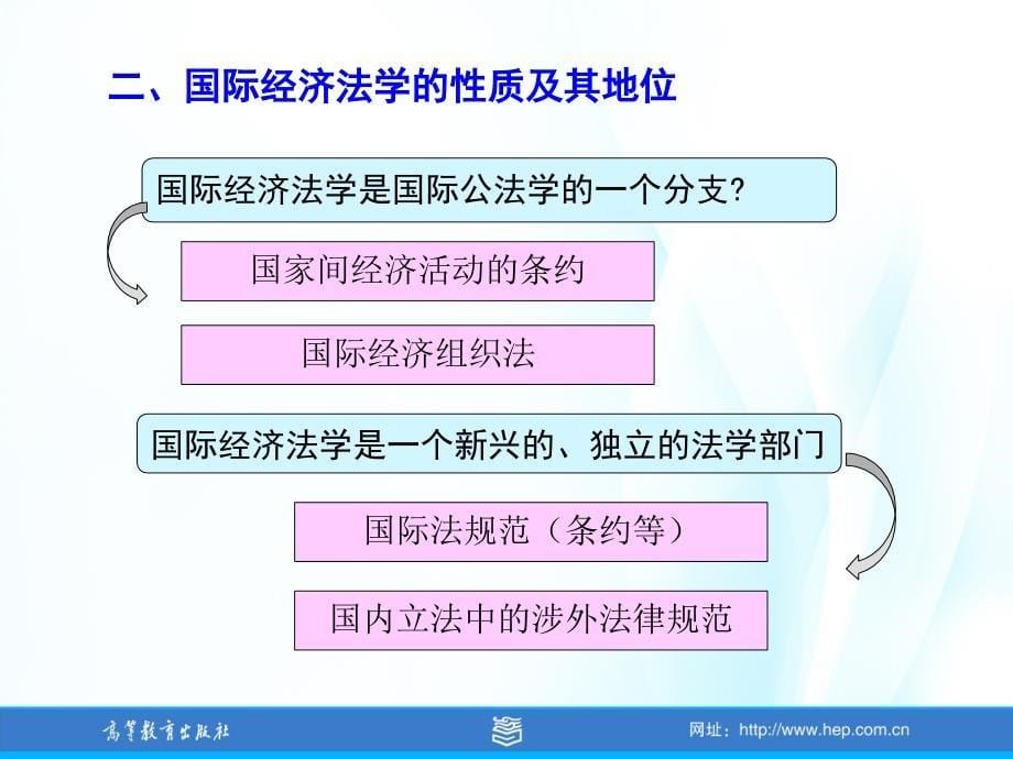 马工程国际经济法_第5页