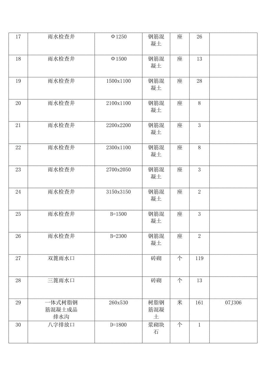 主要工程量表_第5页